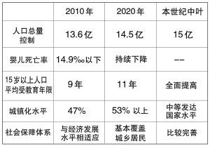 60亿人口日推迟了_十三亿人口的喜悦和忧虑(3)