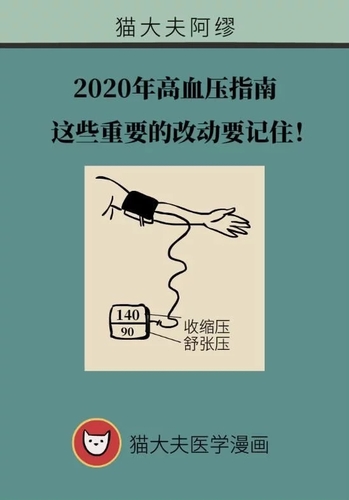 晚情园地：服务平台：2020年高血压指南 这些重要的改动要记住1、.webp