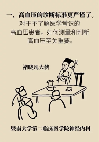 晚情园地：服务平台：2020年高血压指南 这些重要的改动要记住3、.webp