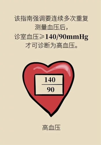 晚情园地：服务平台：2020年高血压指南 这些重要的改动要记住4、.webp