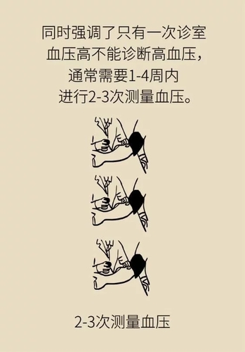 晚情园地：服务平台：2020年高血压指南 这些重要的改动要记住5、.webp