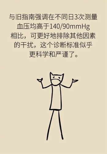 晚情园地：服务平台：2020年高血压指南 这些重要的改动要记住6、.webp