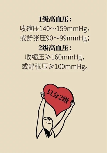 晚情园地：服务平台：2020年高血压指南 这些重要的改动要记住10、.webp