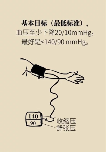 晚情园地：服务平台：2020年高血压指南 这些重要的改动要记住13、.webp