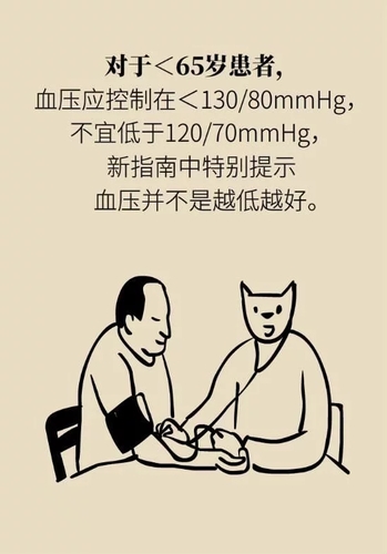晚情园地：服务平台：2020年高血压指南 这些重要的改动要记住14、.webp