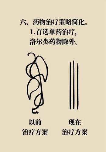 晚情园地：服务平台：2020年高血压指南 这些重要的改动要记住16、.webp