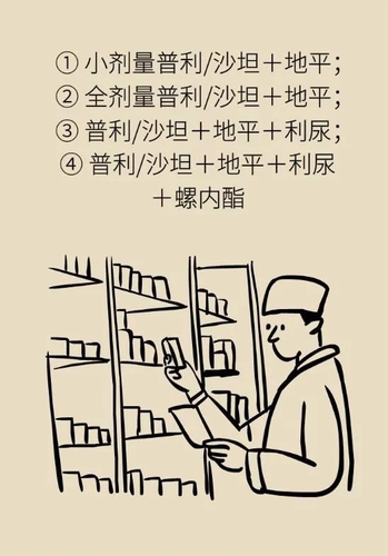 晚情园地：服务平台：2020年高血压指南 这些重要的改动要记住21、.webp