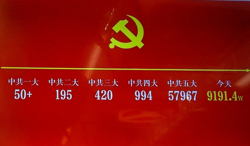 文化生活：文化随笔：百年党史路8、