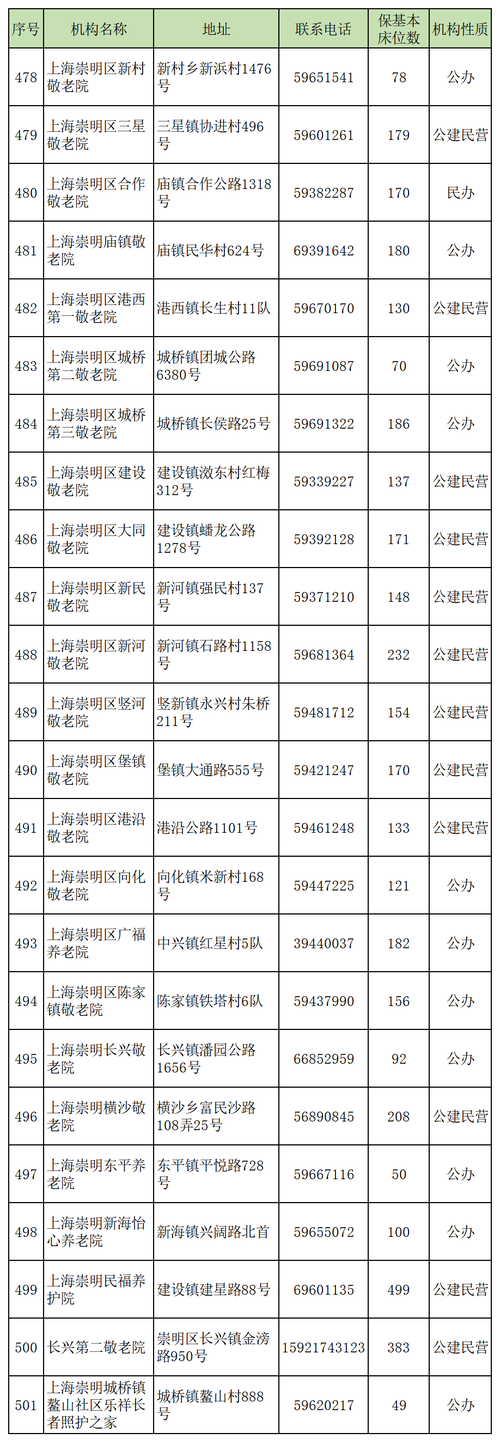 崇明