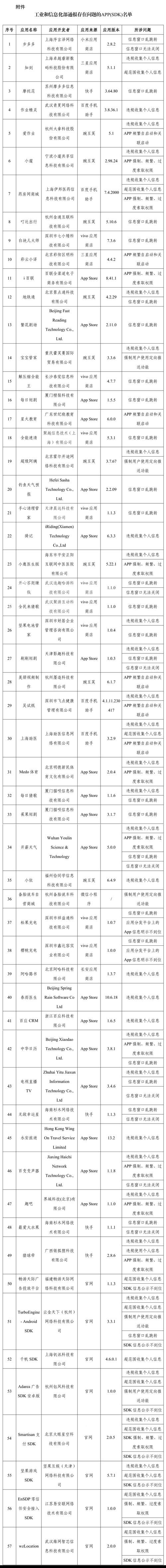 通报的APP