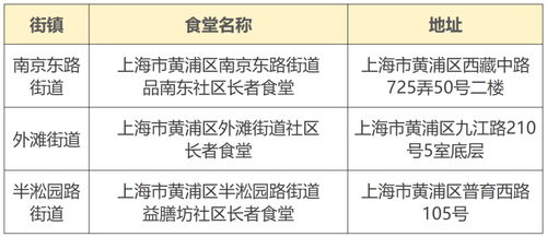 黄埔 黄埔