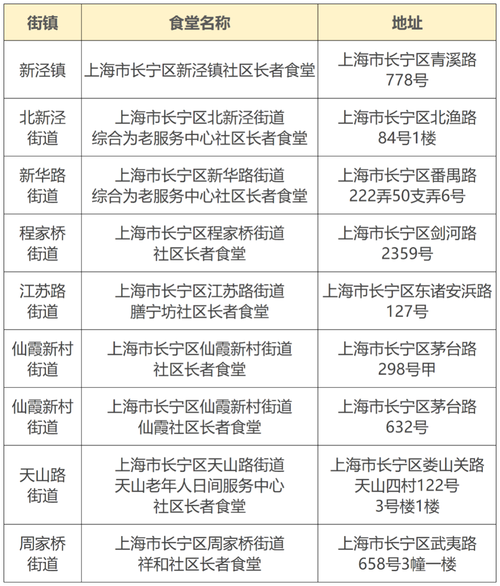 长宁 长宁