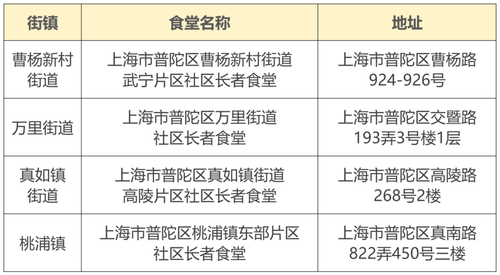 普陀 普陀
