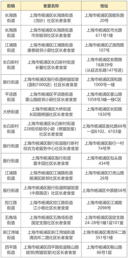 杨浦 杨浦