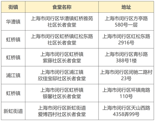 闵行 闵行