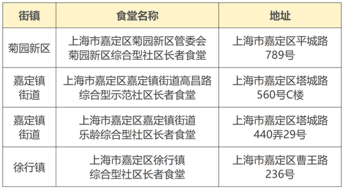 嘉定 嘉定