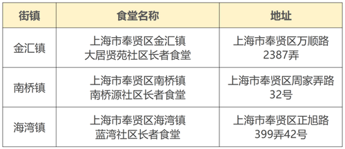 奉贤 奉贤