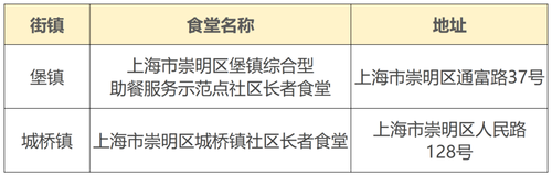 崇明 崇明
